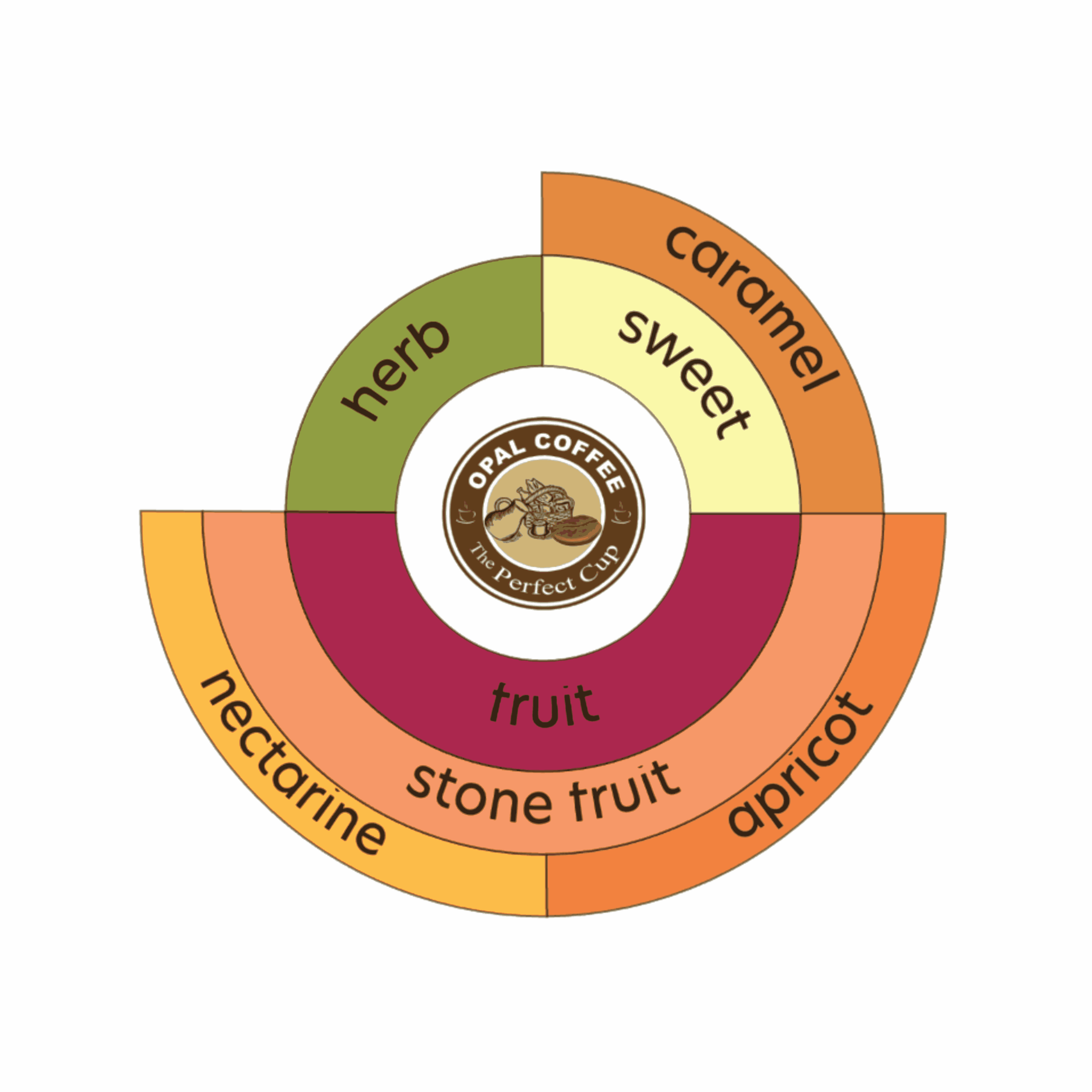 Indonesia AM Montage Dew Honey