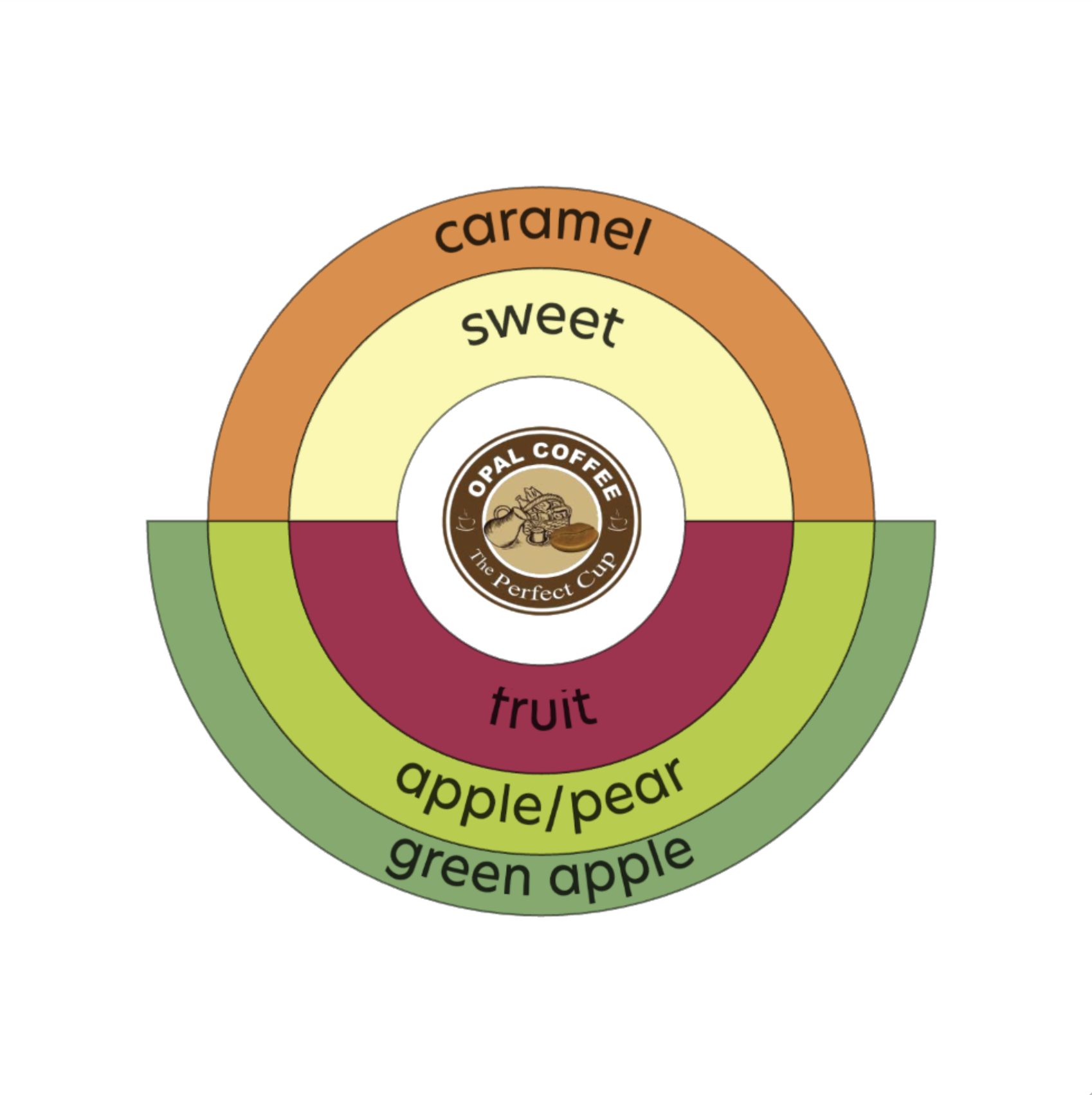 Indonesia AM Montage Dew Naturals