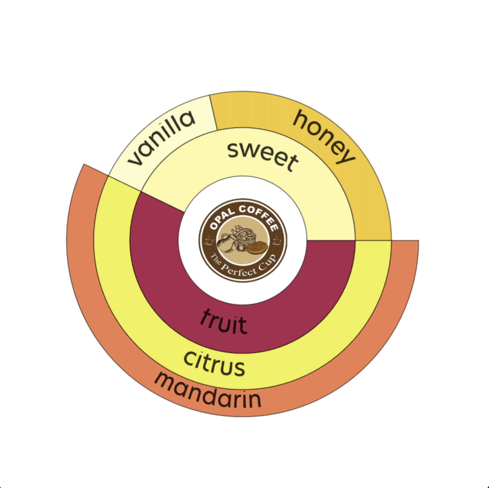 Indonesia Aceh Aman Takengon CM Natural Lot 50