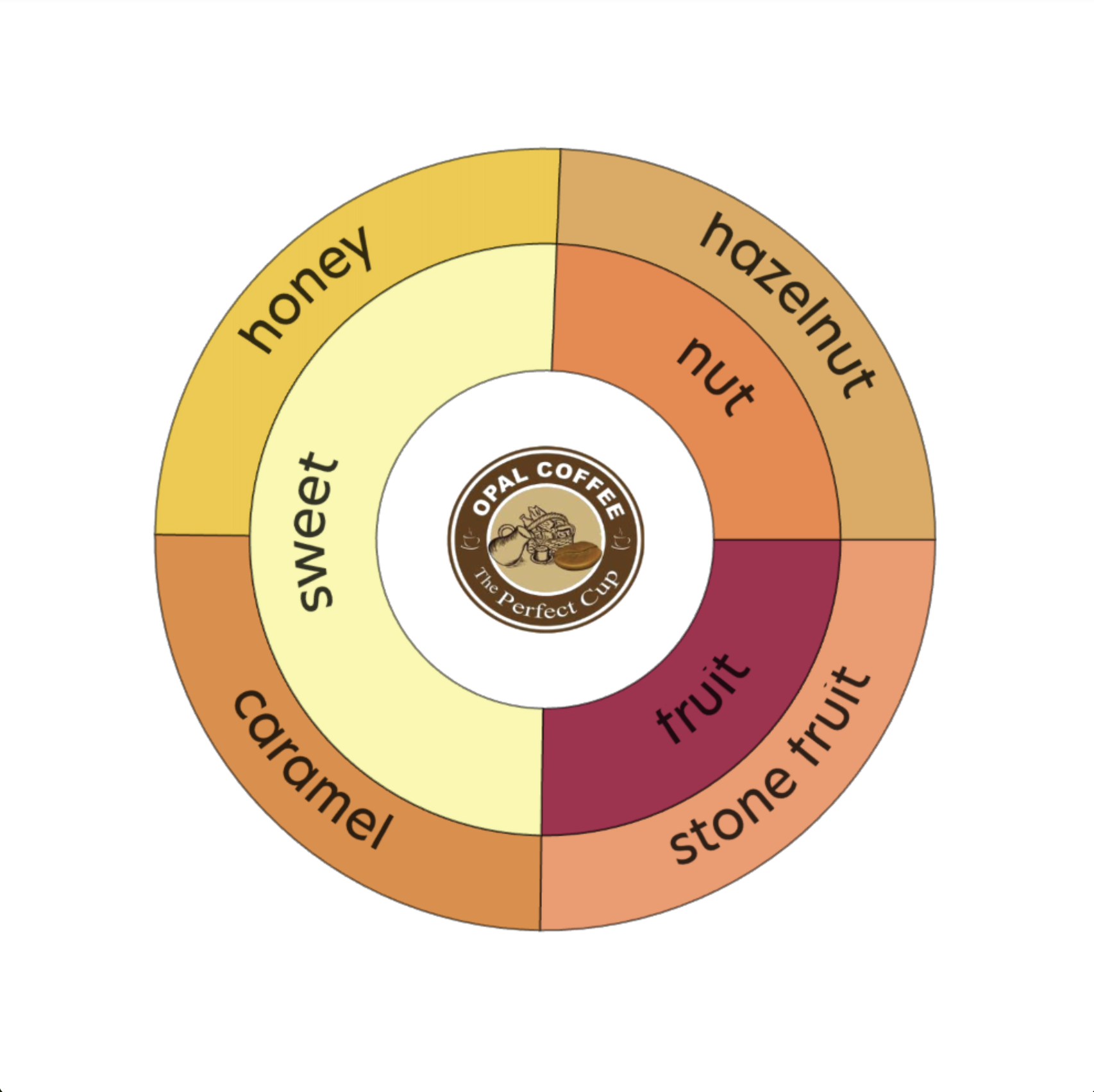 Costa Rica Santa Lucia Etiope 47 Red Honey