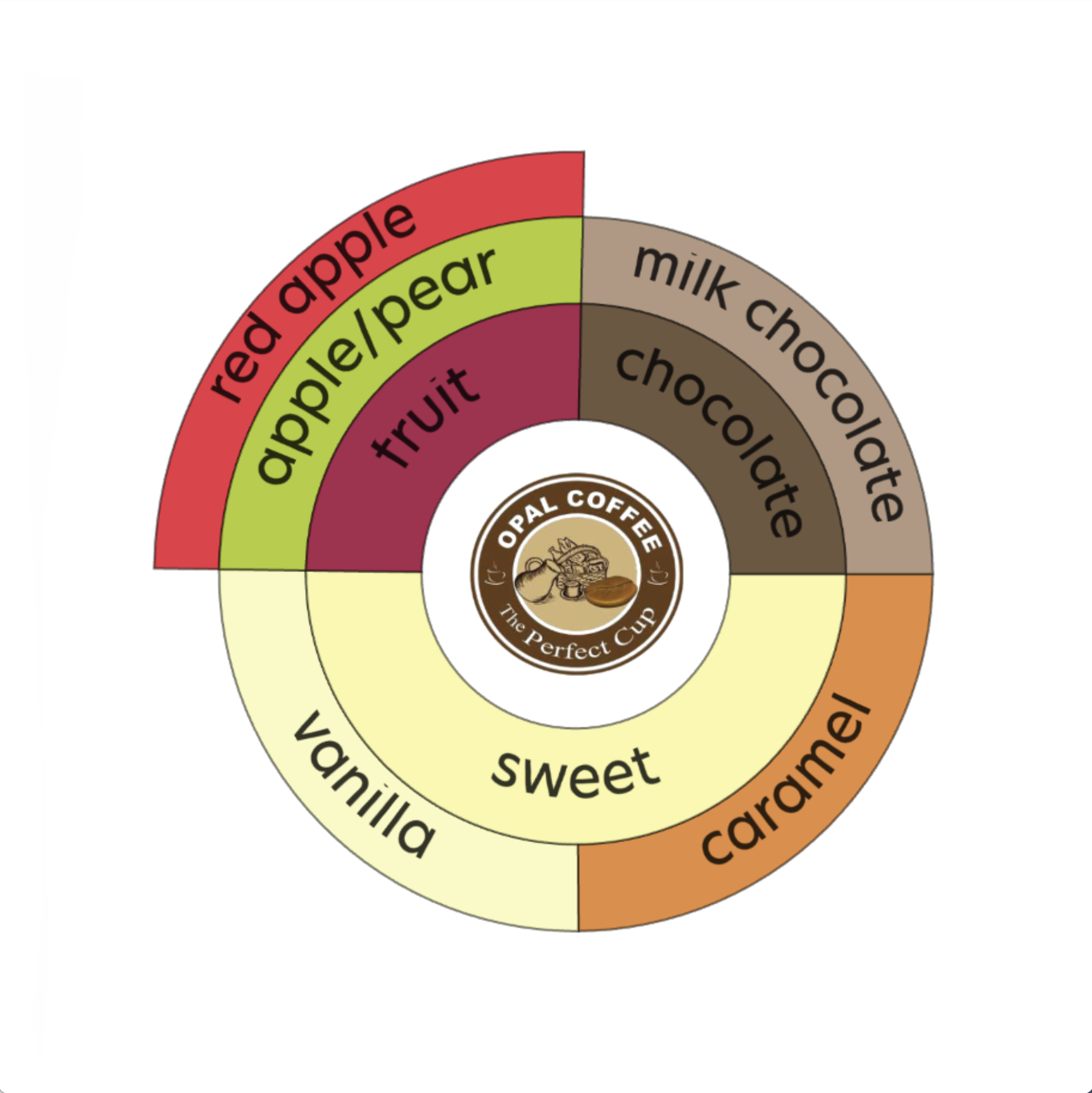 Costa Rica Santa Lucia H16 Hibrid Red Honey