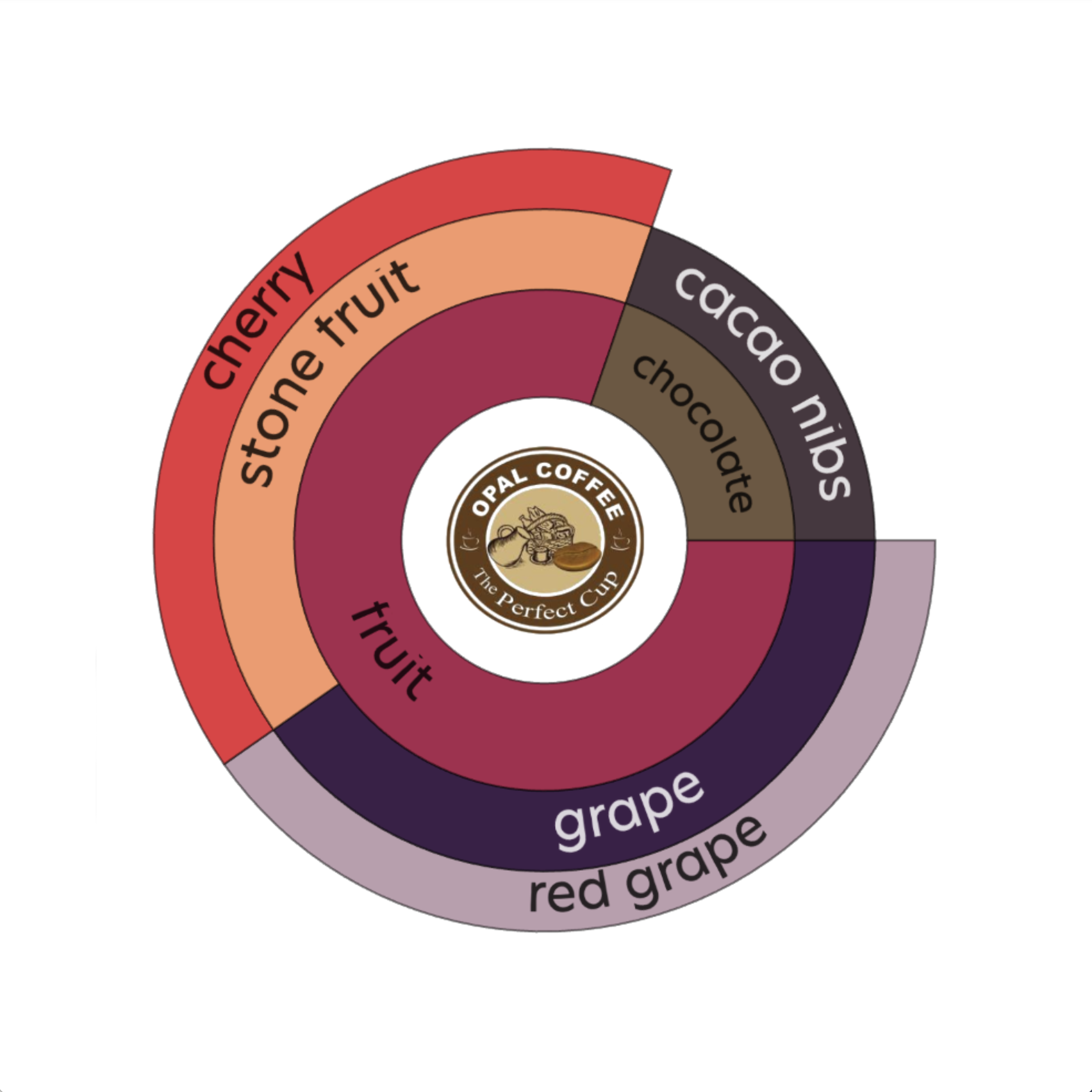 Honduras Maria Nohemy Rodriguez Anaerobic Natural