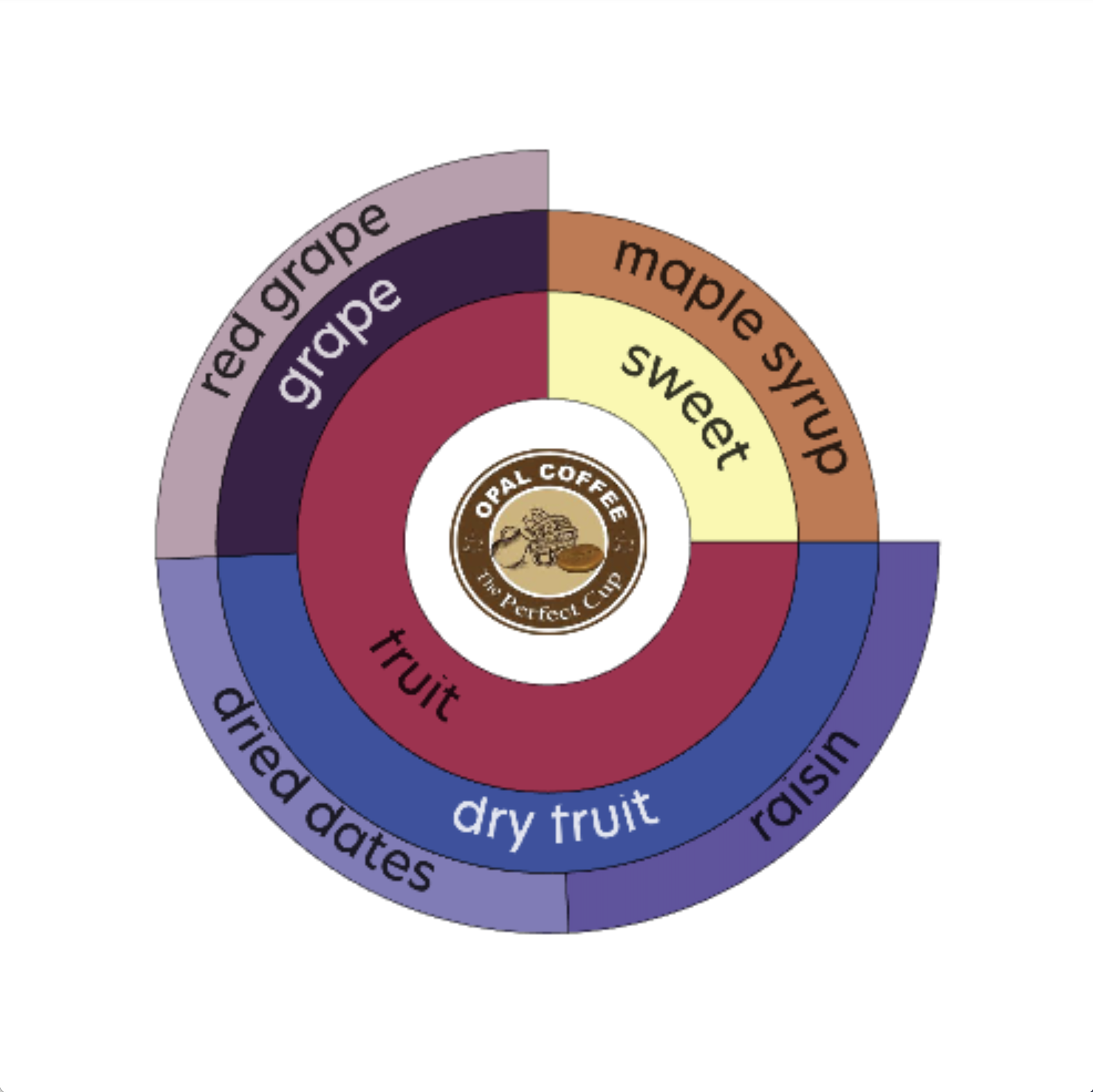 Indonesia Wahana Keida Bali Honey Carbonic Maceration