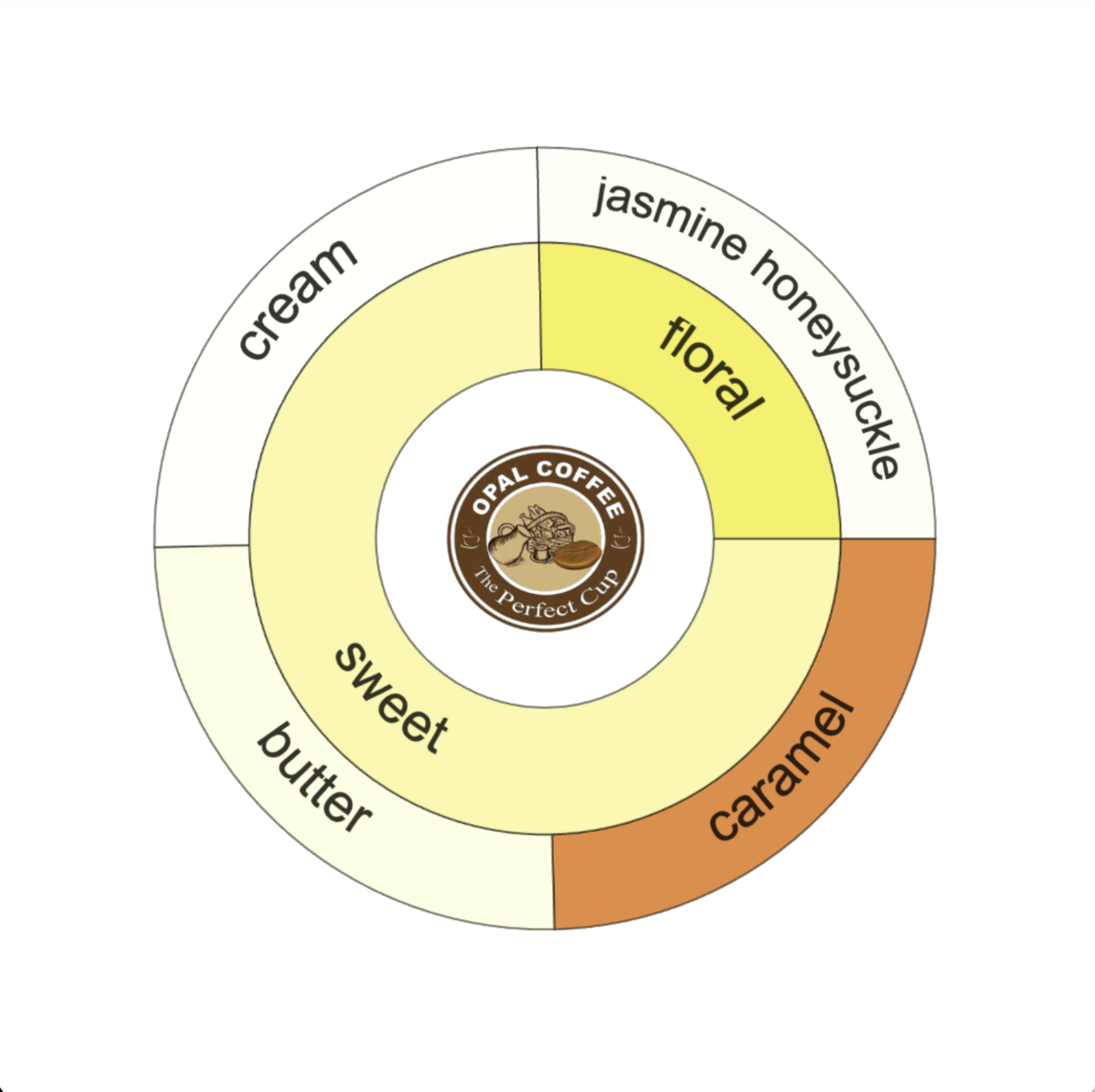Honduras Manuel Osmin Hernandez Natural