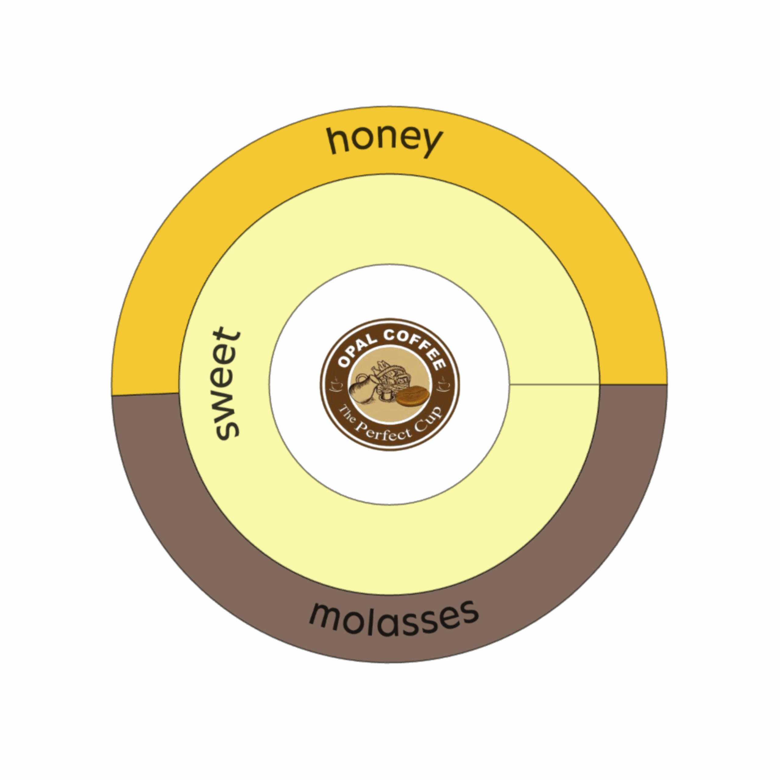 Honduras Moises Hidardo Hernandez Anaerobic Honey